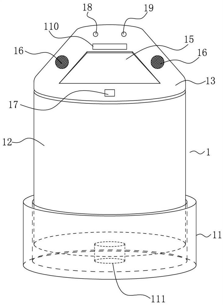 A method of medical waste collection with smart trash can