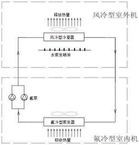 Containerized data center refrigerating system with phase-change natural cooling