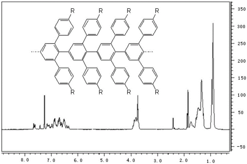 Graphene nanoribbon and synthesis method and application thereof