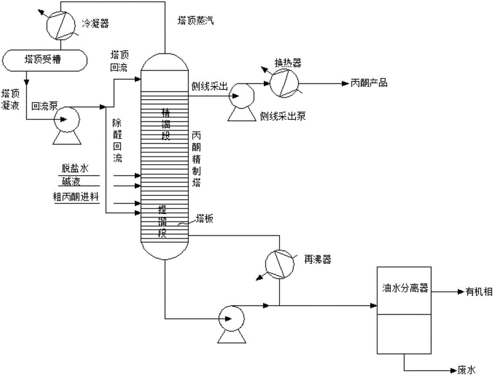 Method for reducing pollutant discharge in phenol-acetone production