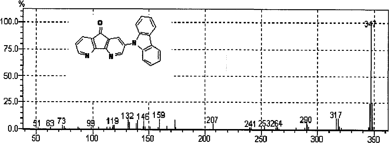 Carbazole organic semiconductor materials, methods for preparing and using same