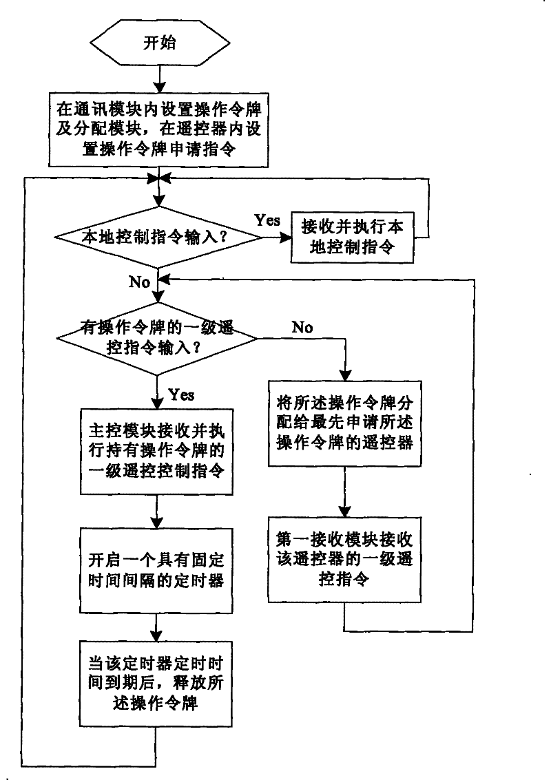 Control method for gas burner water heater and gas water heater using the method
