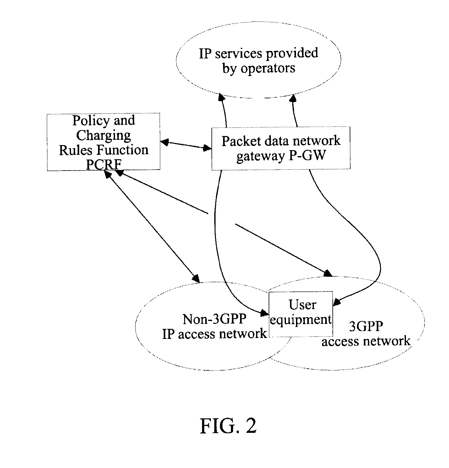 Charging Method, System and Reporting Method for Terminal Accessing Through Multiple Access Networks