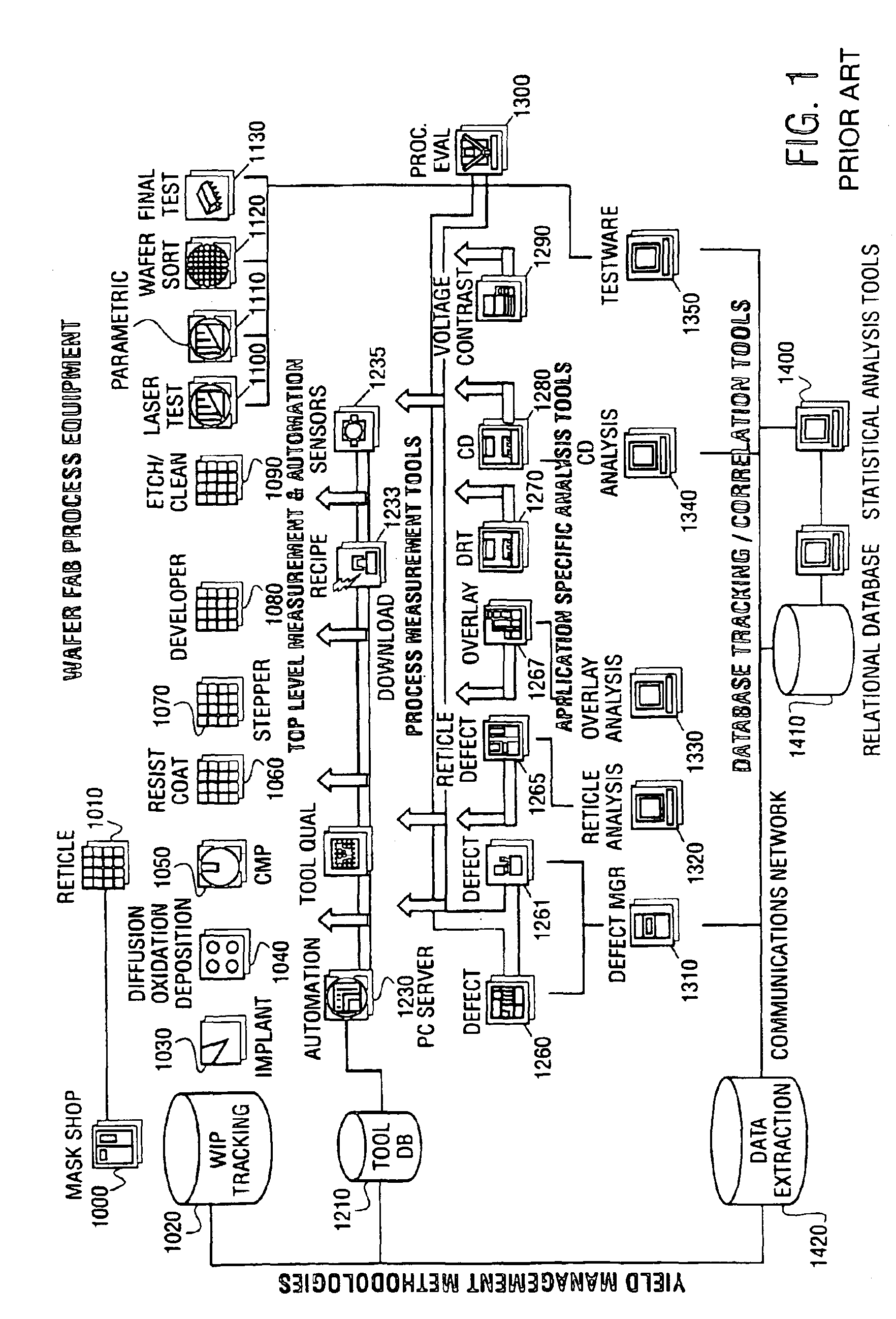 Method and apparatus for analyzing manufacturing data