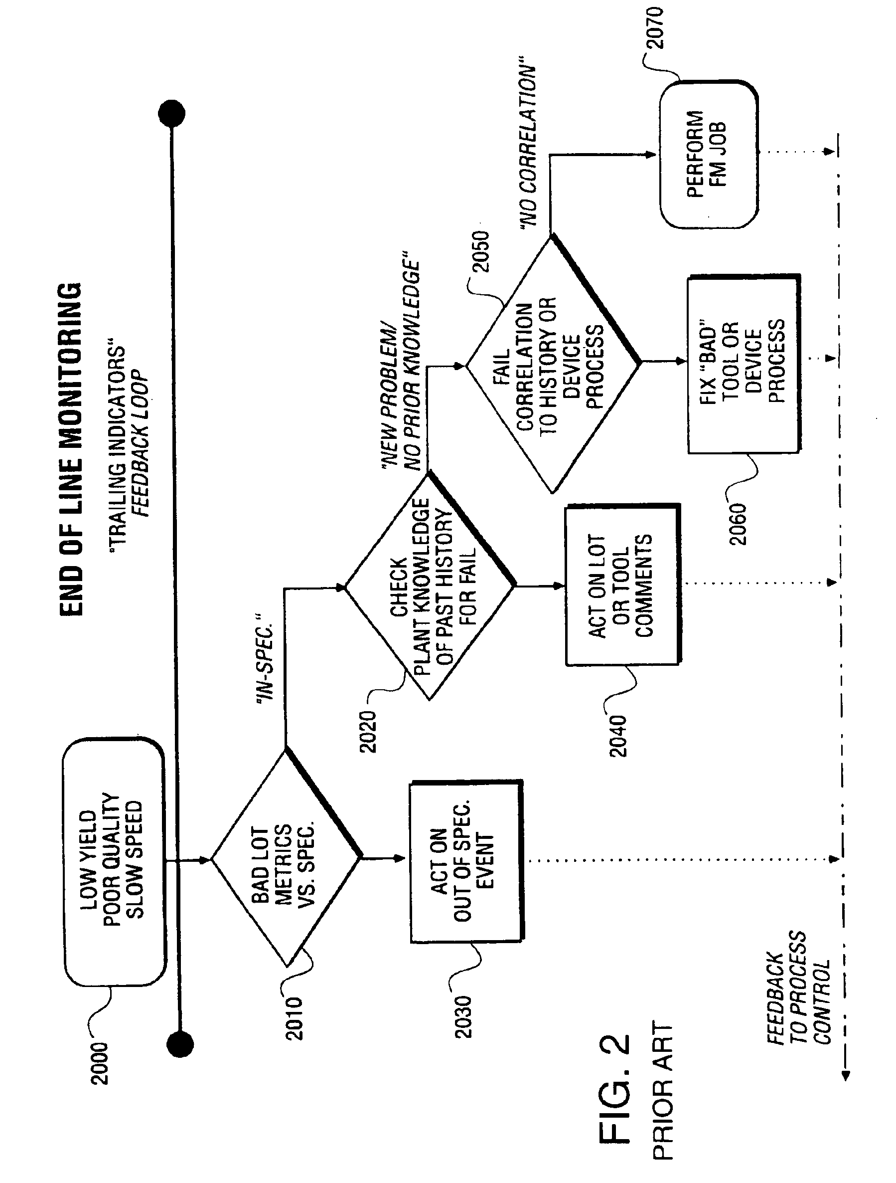 Method and apparatus for analyzing manufacturing data