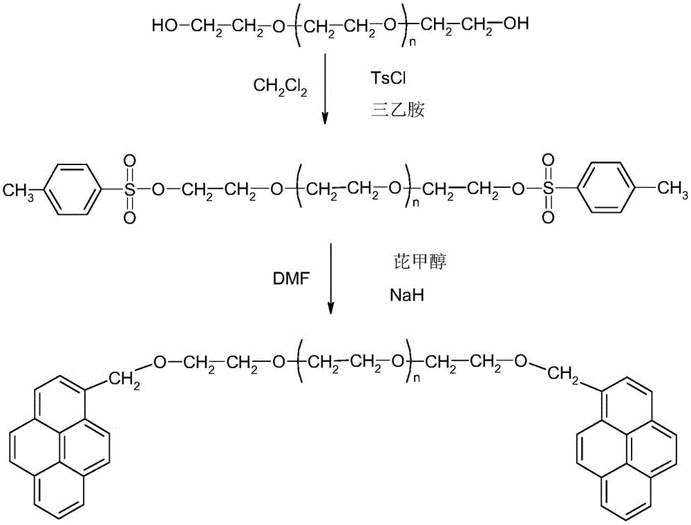 Hydrophobically associating polymer and preparation method thereof