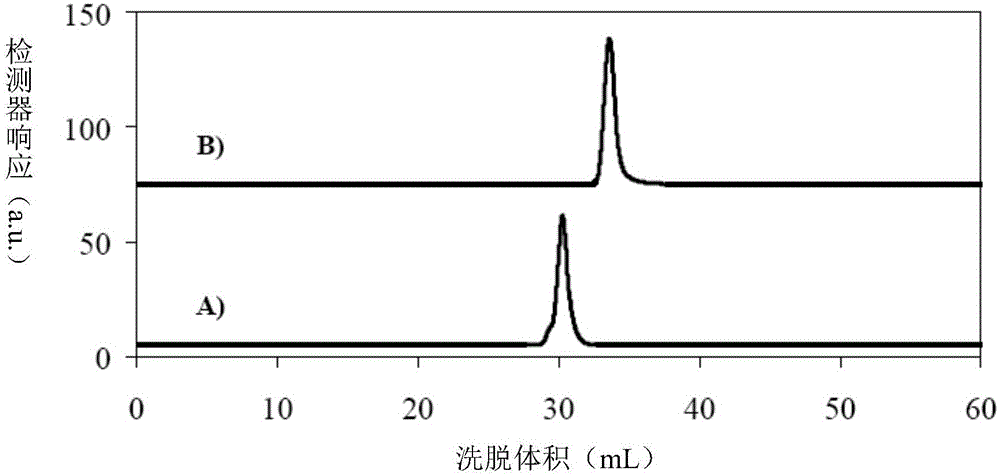 Hydrophobically associating polymer and preparation method thereof