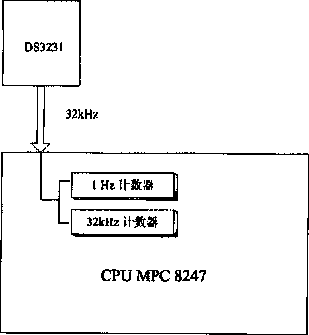 Method for implementing high-performance clock system in telemechanical device