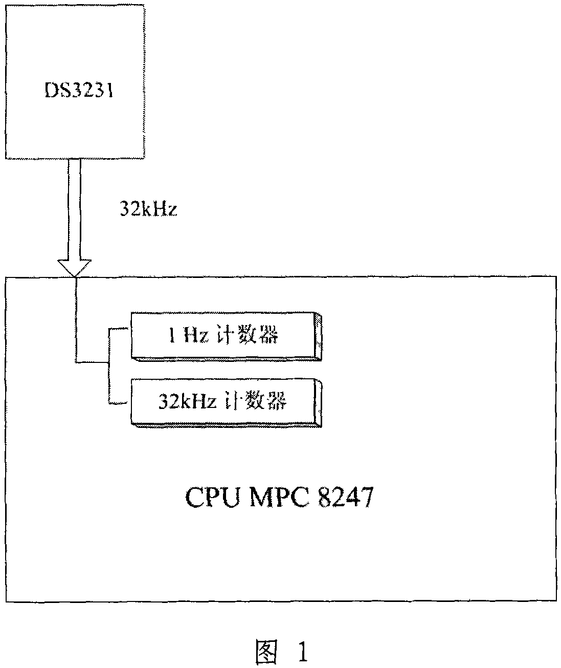 Method for implementing high-performance clock system in telemechanical device