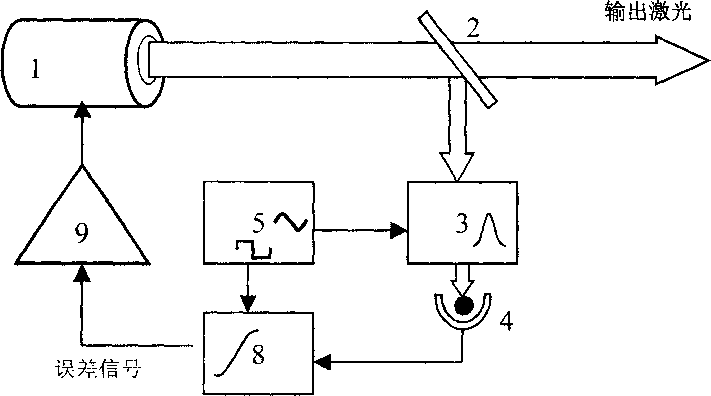 A phase-lock laser frequency stabilization method