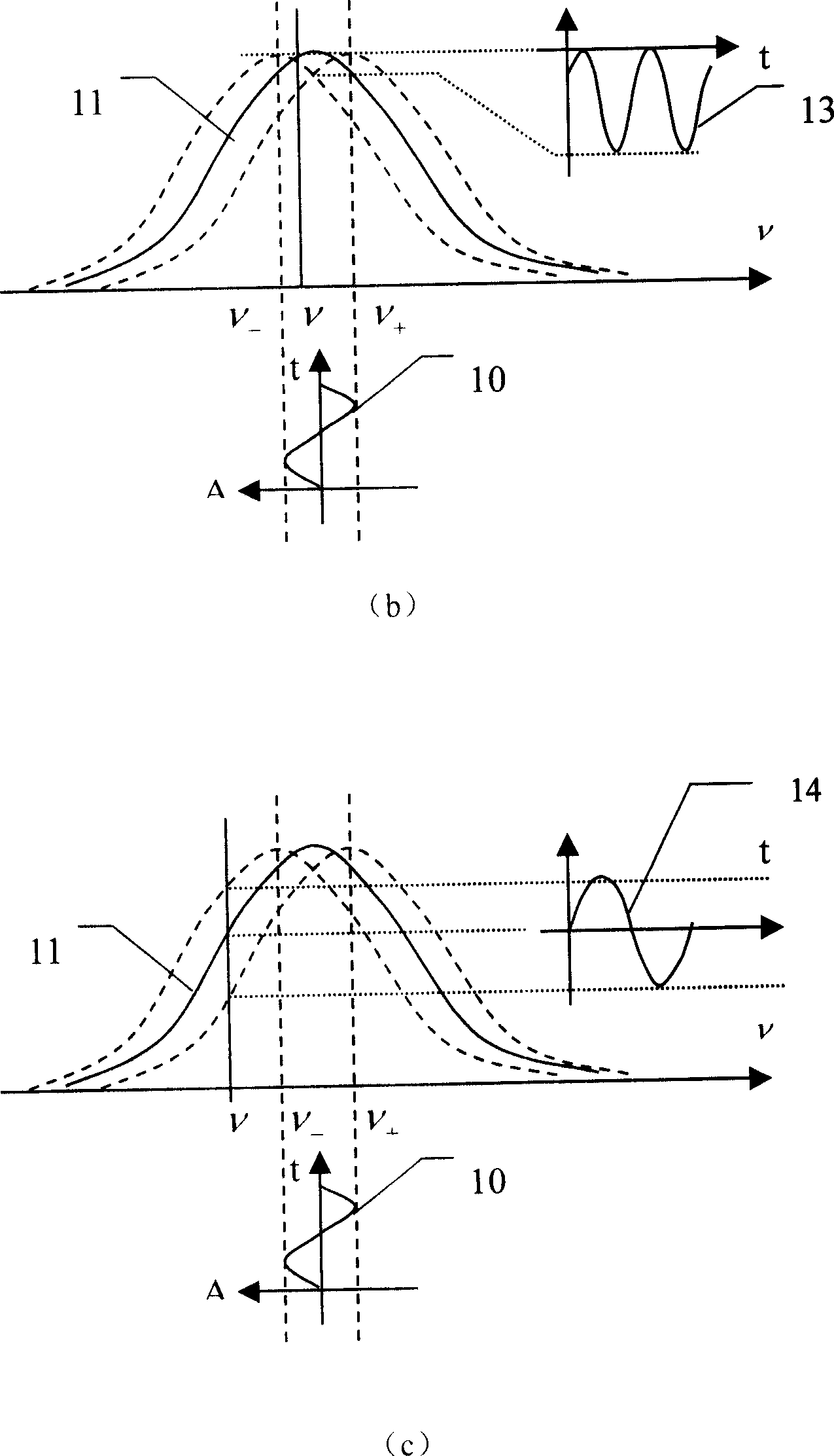 A phase-lock laser frequency stabilization method