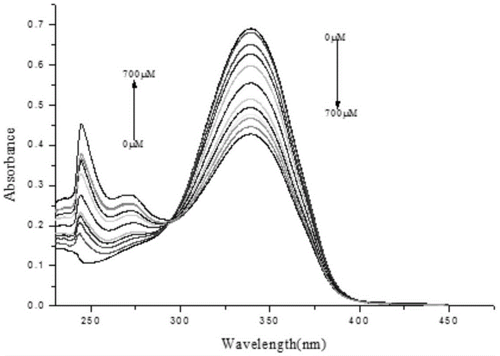 Rate hydrogen sulfide chemical dosimeter and preparation method and application thereof