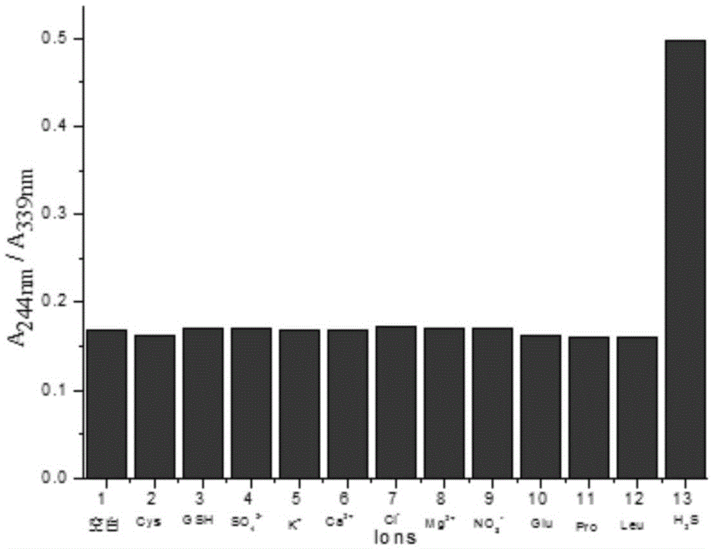 Rate hydrogen sulfide chemical dosimeter and preparation method and application thereof