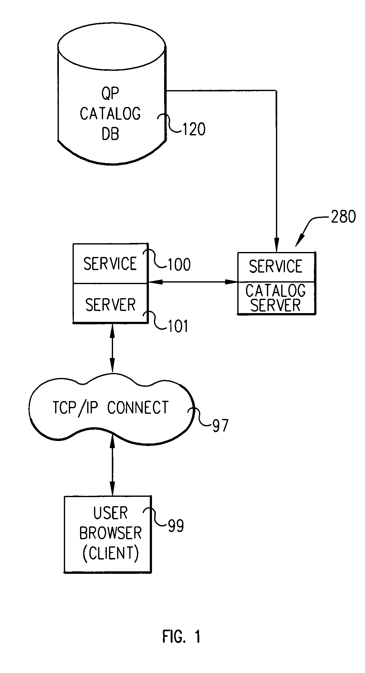 System and method for integrating projects events with personal calendar and scheduling clients