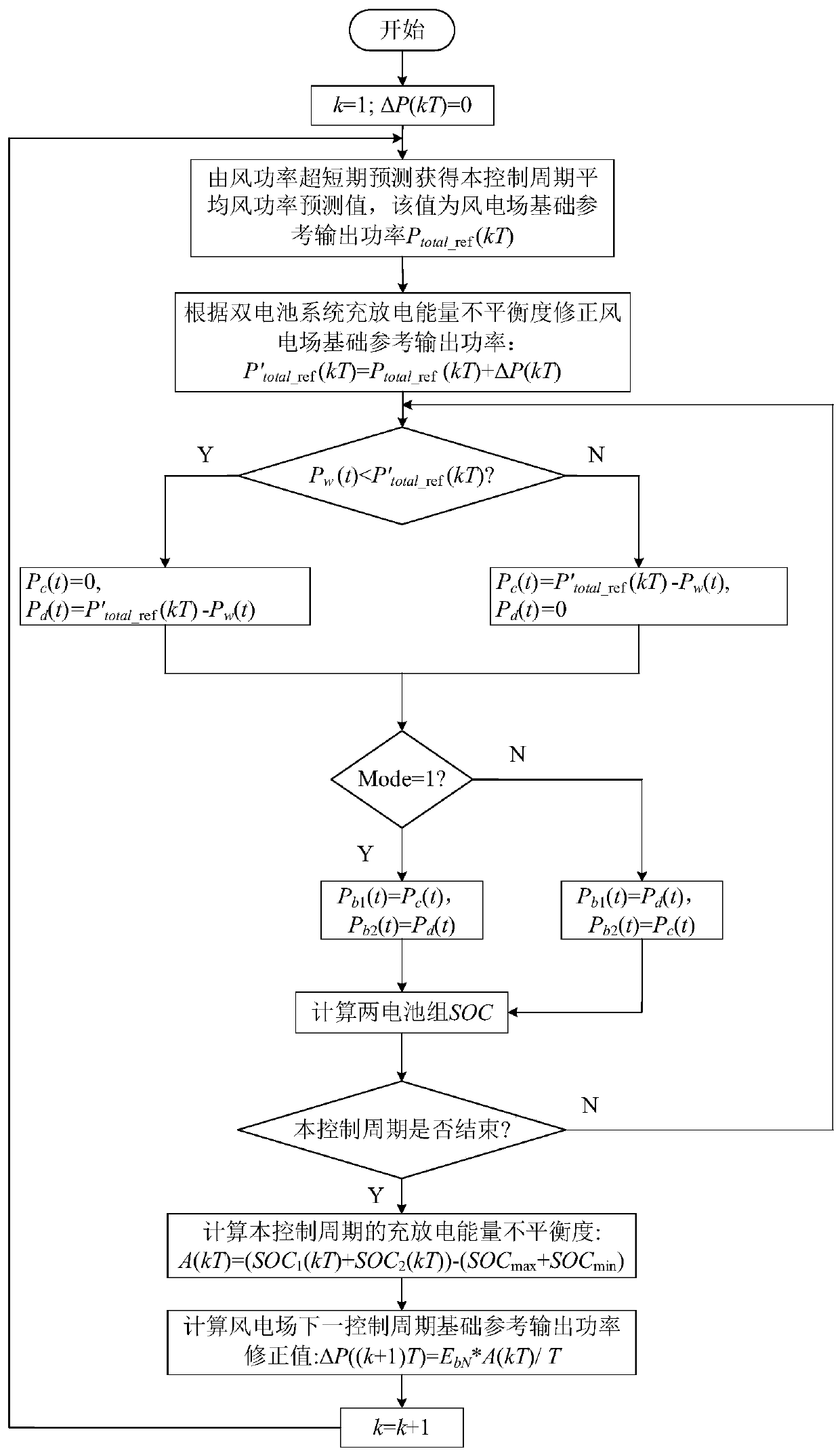 Wind power plant grid-connected power smoothing method for optimizing charging and discharging of double-battery system