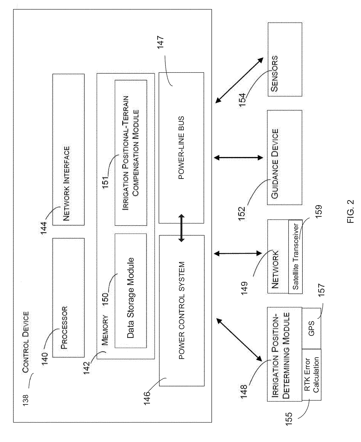 System and method for GPS alignment using real-time kinetics