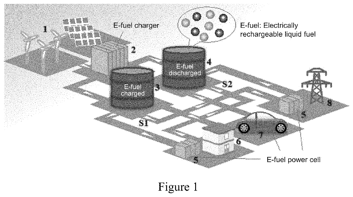 Electro-fuel energy storage system and method