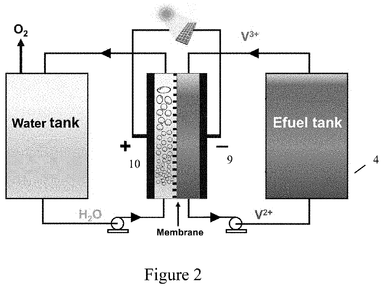 Electro-fuel energy storage system and method