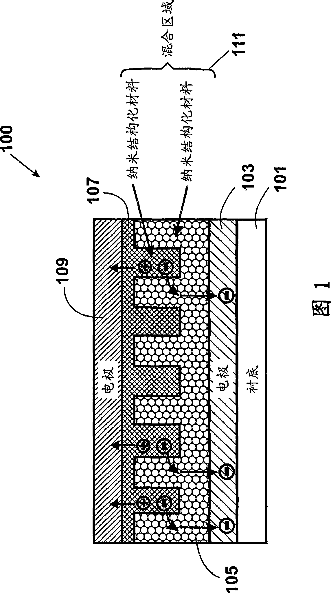 Method and structure for thin film photovoltaic materials using semiconductor materials