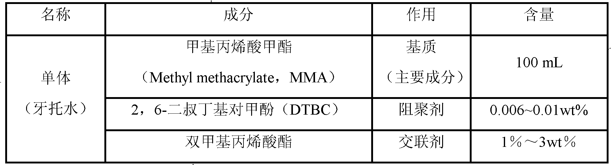 Polymethyl methacrylate (PMMA)-silicon nanotube (SNT) composite denture base material and preparation method and application thereof