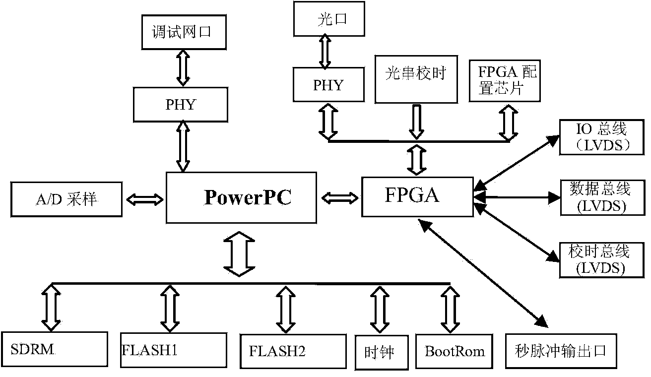 Integrated measuring and controlling device and system of intelligent transformer substation