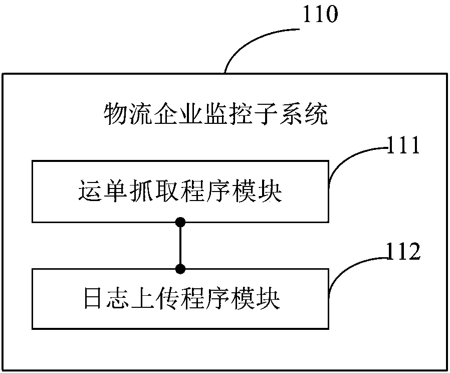Logistics public security prevention and control system and method
