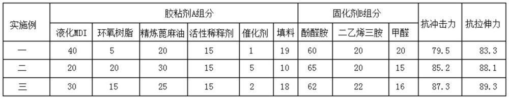 High-strength high-elasticity two-component polyurethane structural adhesive and preparation method thereof