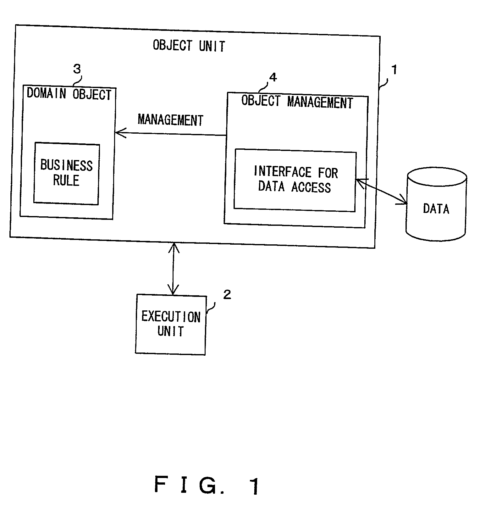 Object-oriented business system and method