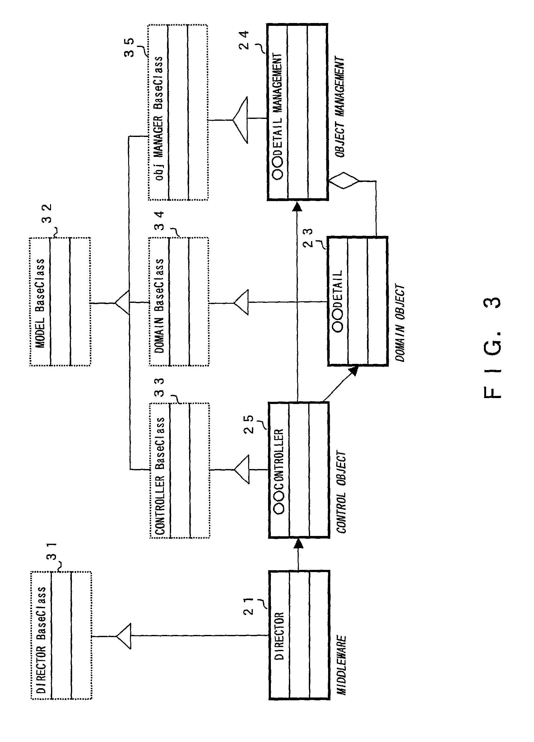 Object-oriented business system and method