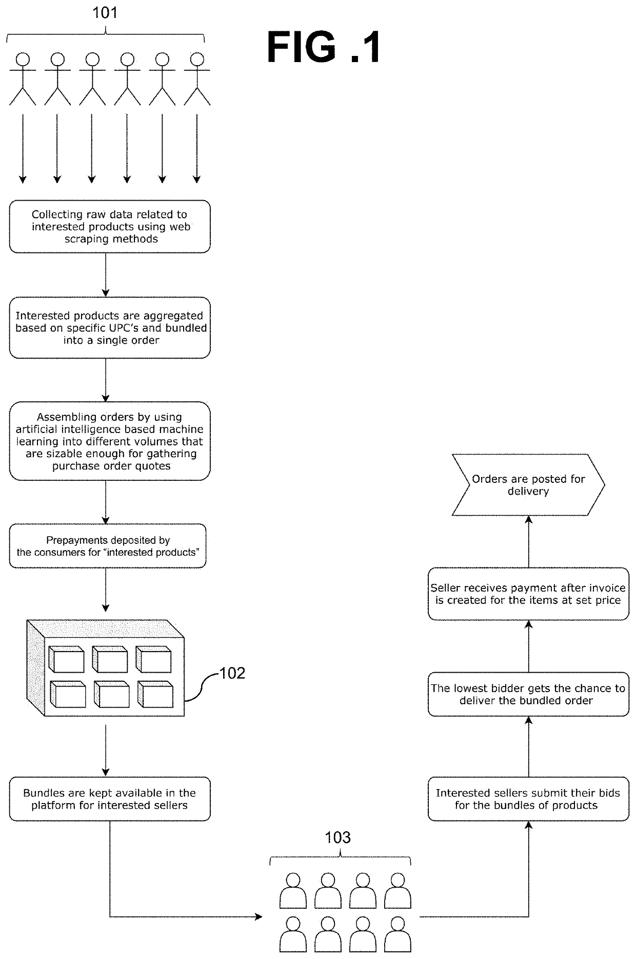 Multi-dimensional system and method for buyers to drive e-commerce