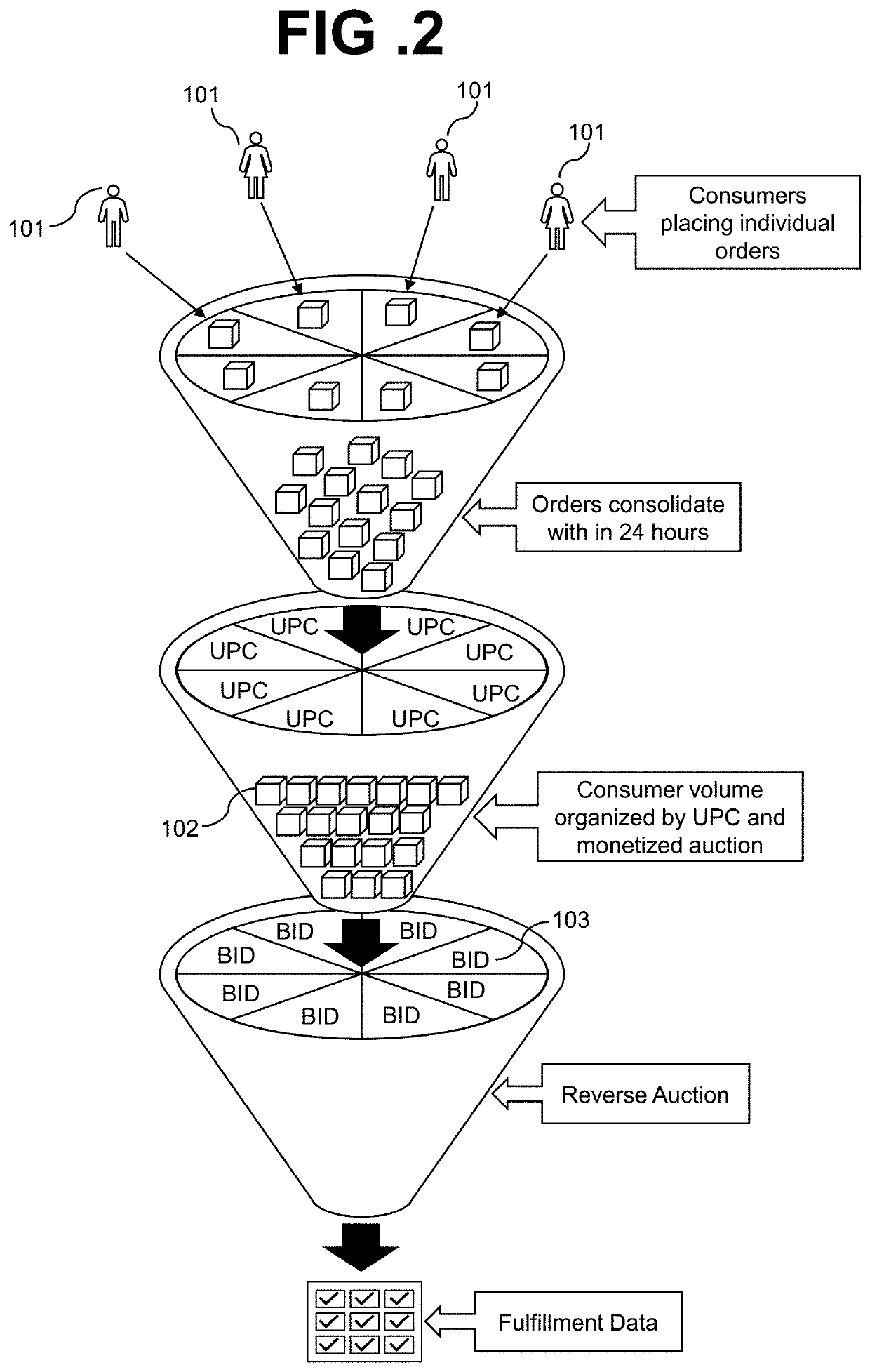 Multi-dimensional system and method for buyers to drive e-commerce