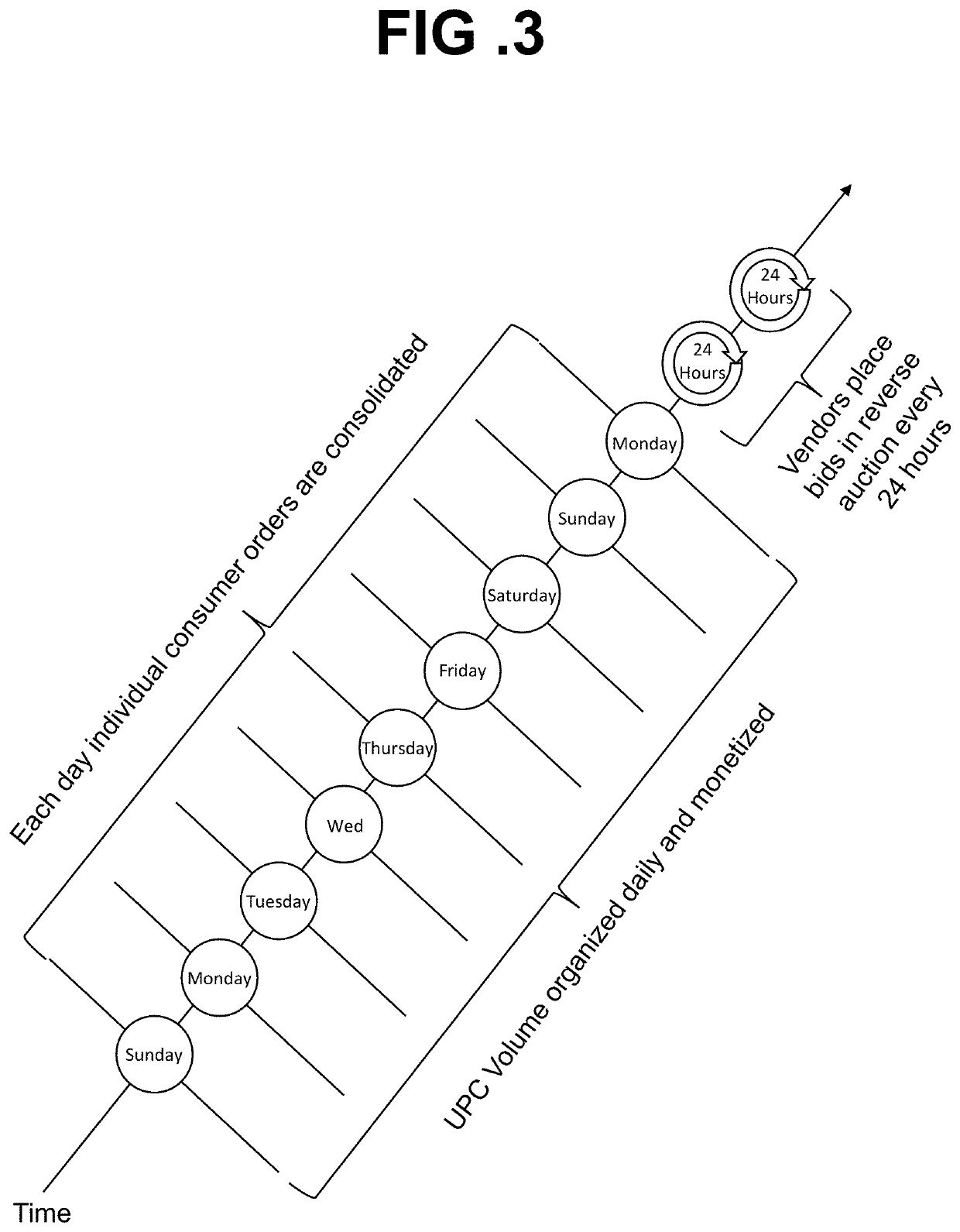 Multi-dimensional system and method for buyers to drive e-commerce