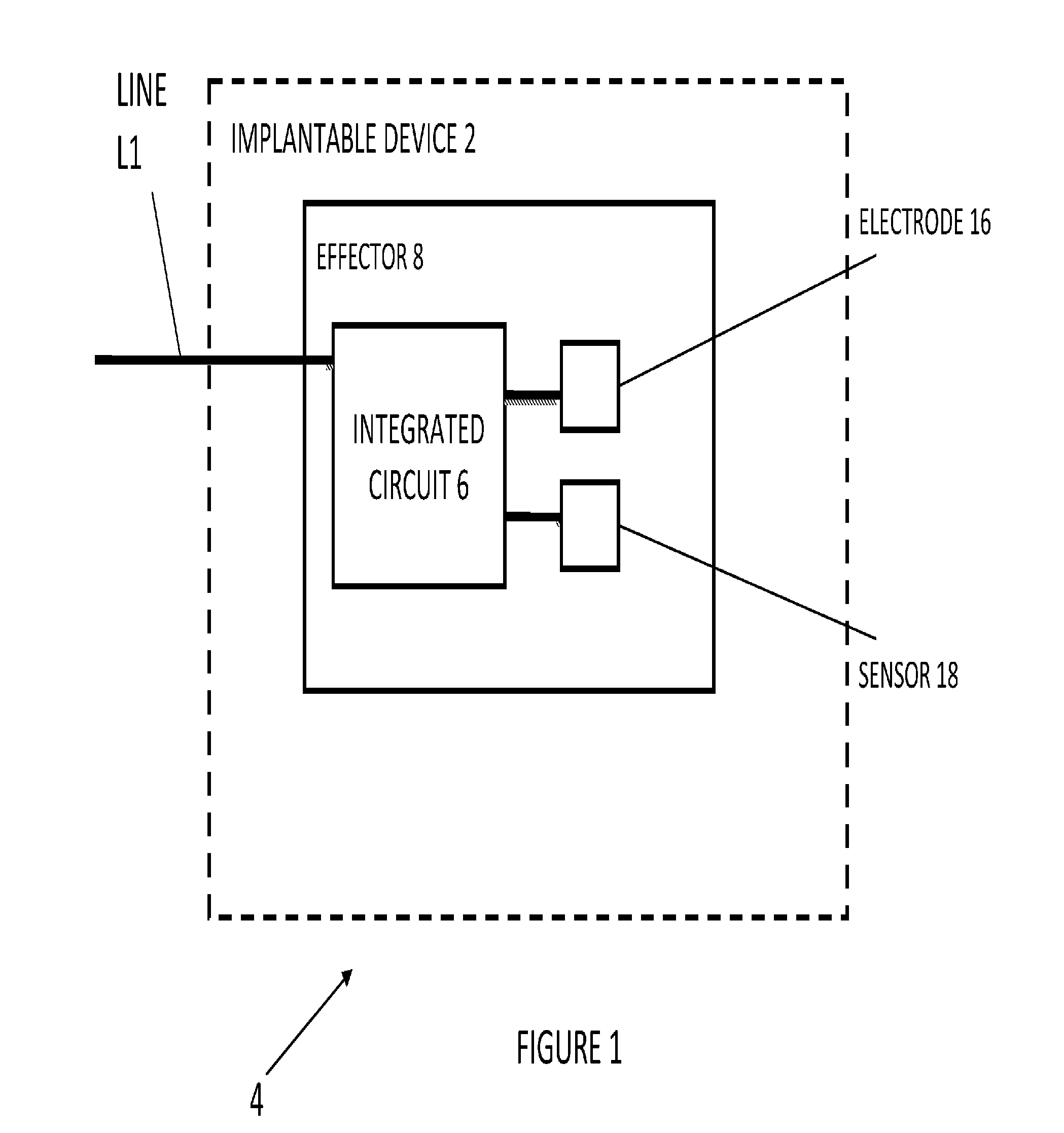 Integrated Circuit Implementation and Fault Control System, Device, and Method