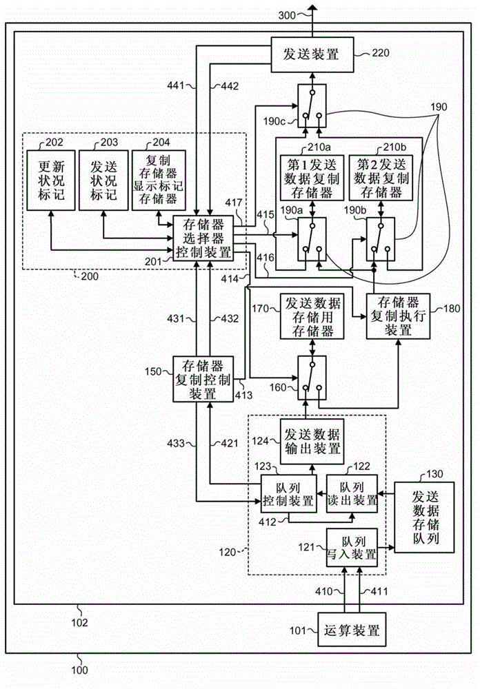 Transmission control device, memory control device, and plc provided with the transmission control device