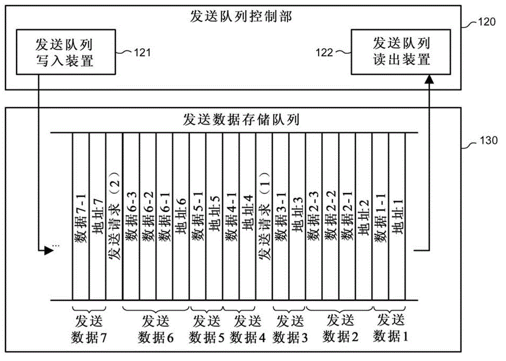 Transmission control device, memory control device, and plc provided with the transmission control device