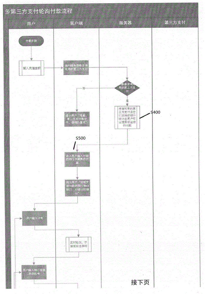 Method for improving success rate of third party payments called in quick payment and saving service fees