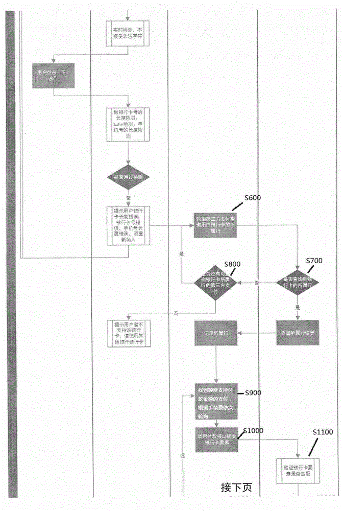 Method for improving success rate of third party payments called in quick payment and saving service fees