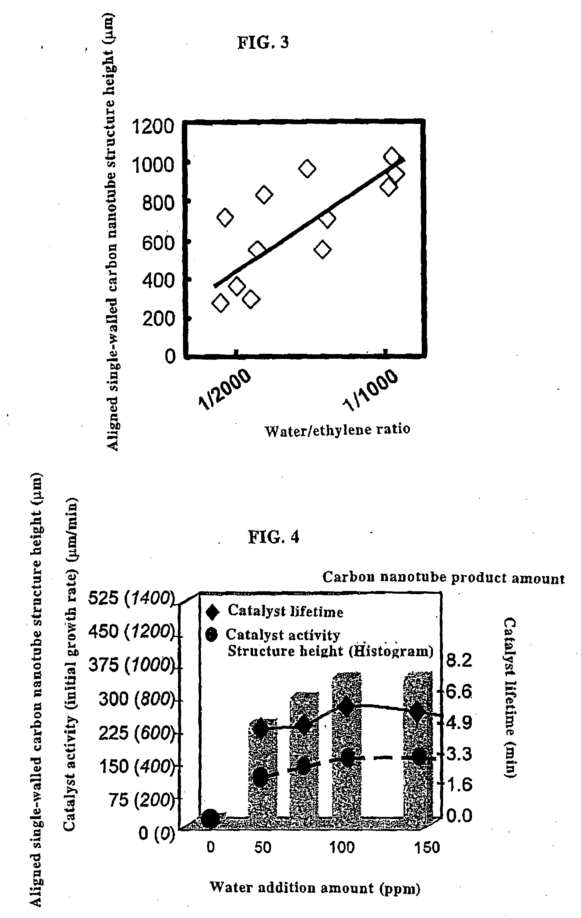 Single-Walled Carbon Nanotube and Aligned Single-Walled Carbon Nanotube Bulk Structure, and Their Production Process, Production Apparatus and Application Use
