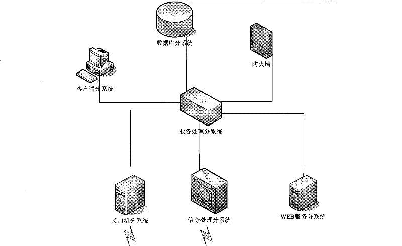 Reply processing platform after active hang-up of mobile phone and service method thereof