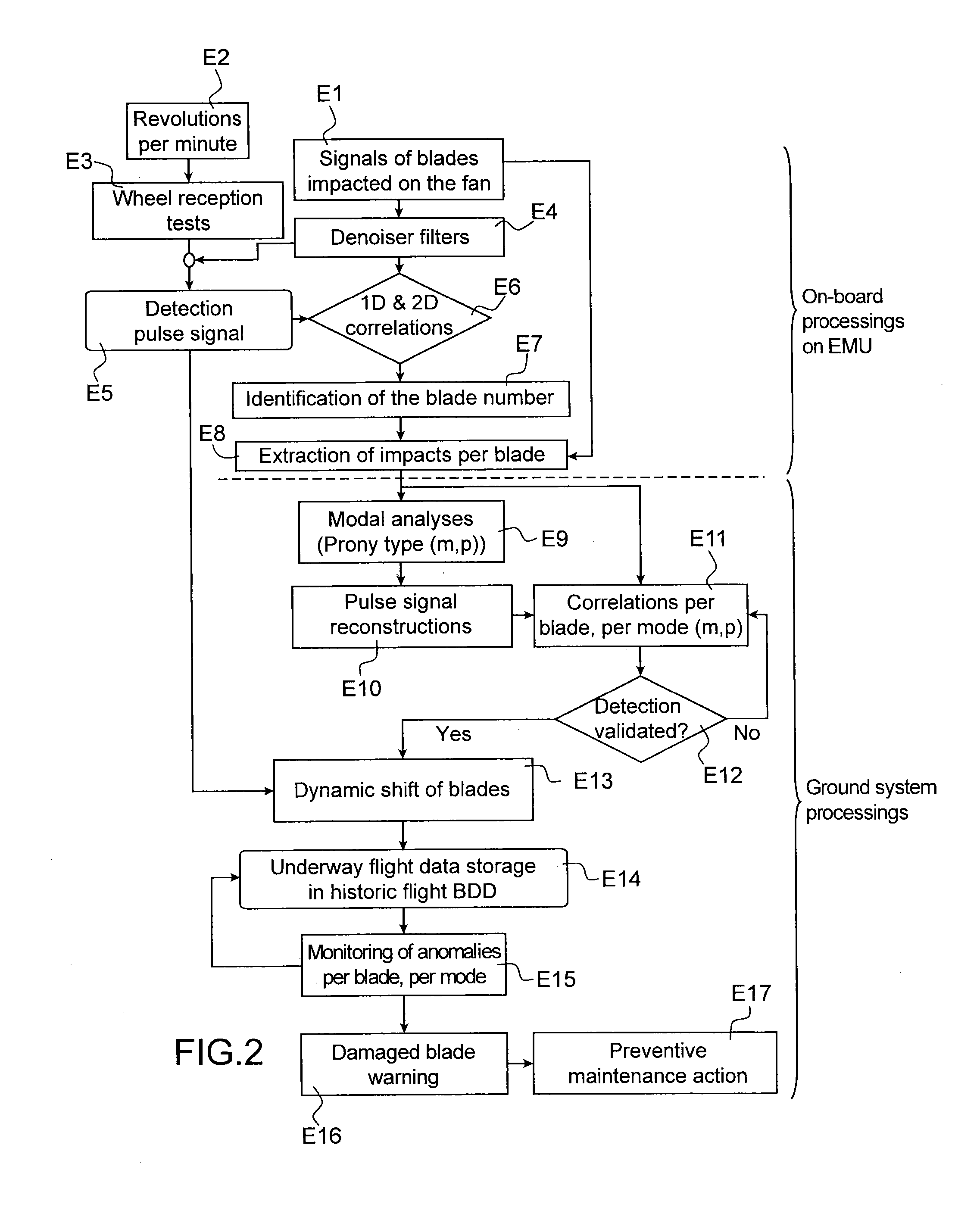 System for detecting defects on an aircraft engine impeller wheel
