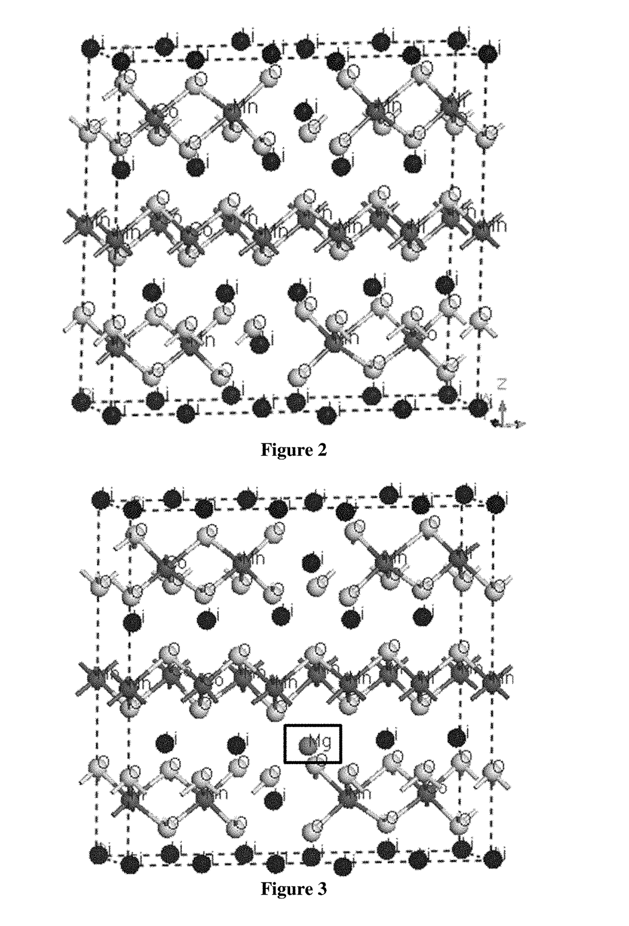 Method of designing and modifying lithium ion battery cathode materials