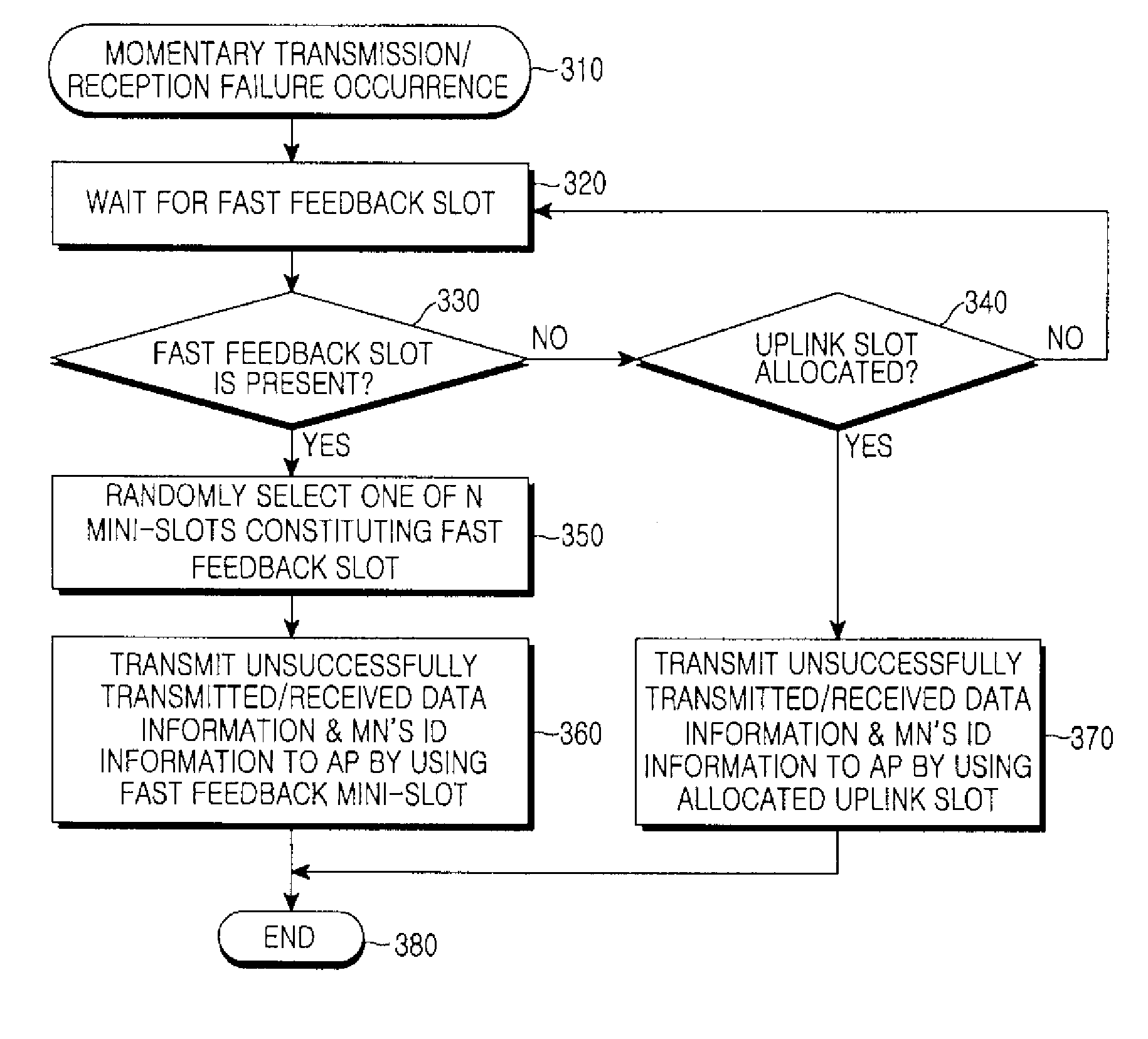 Method and apparatus for retransmitting data in wireless LAN system using visible light communication