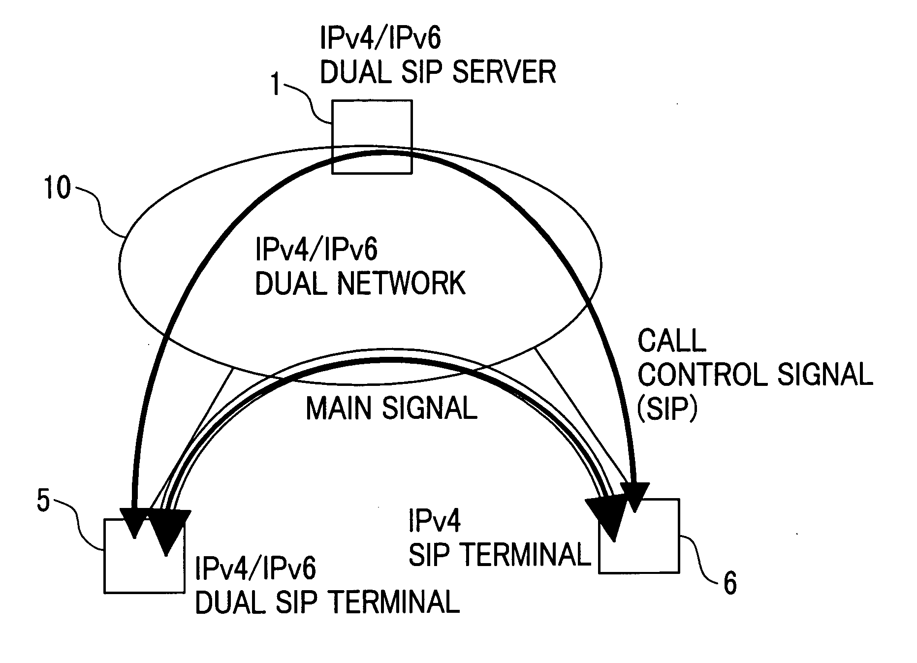 Session control system, communication terminal and servers