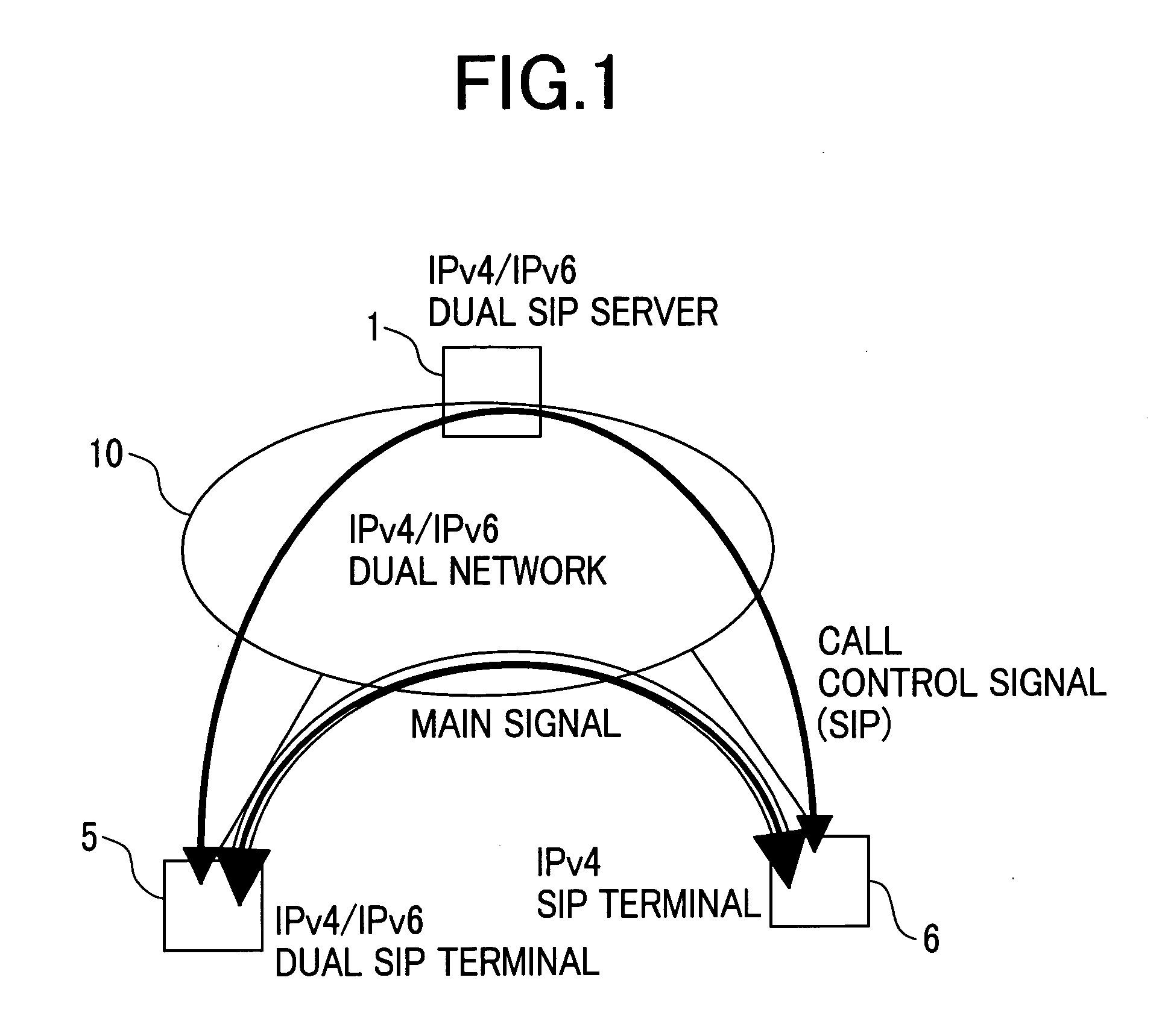Session control system, communication terminal and servers