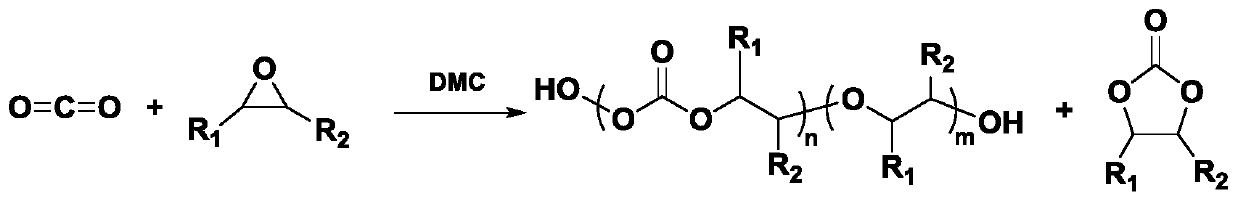 Zinc-cobalt bimetal cyanide catalyst modified by mixed acid and preparation method thereof