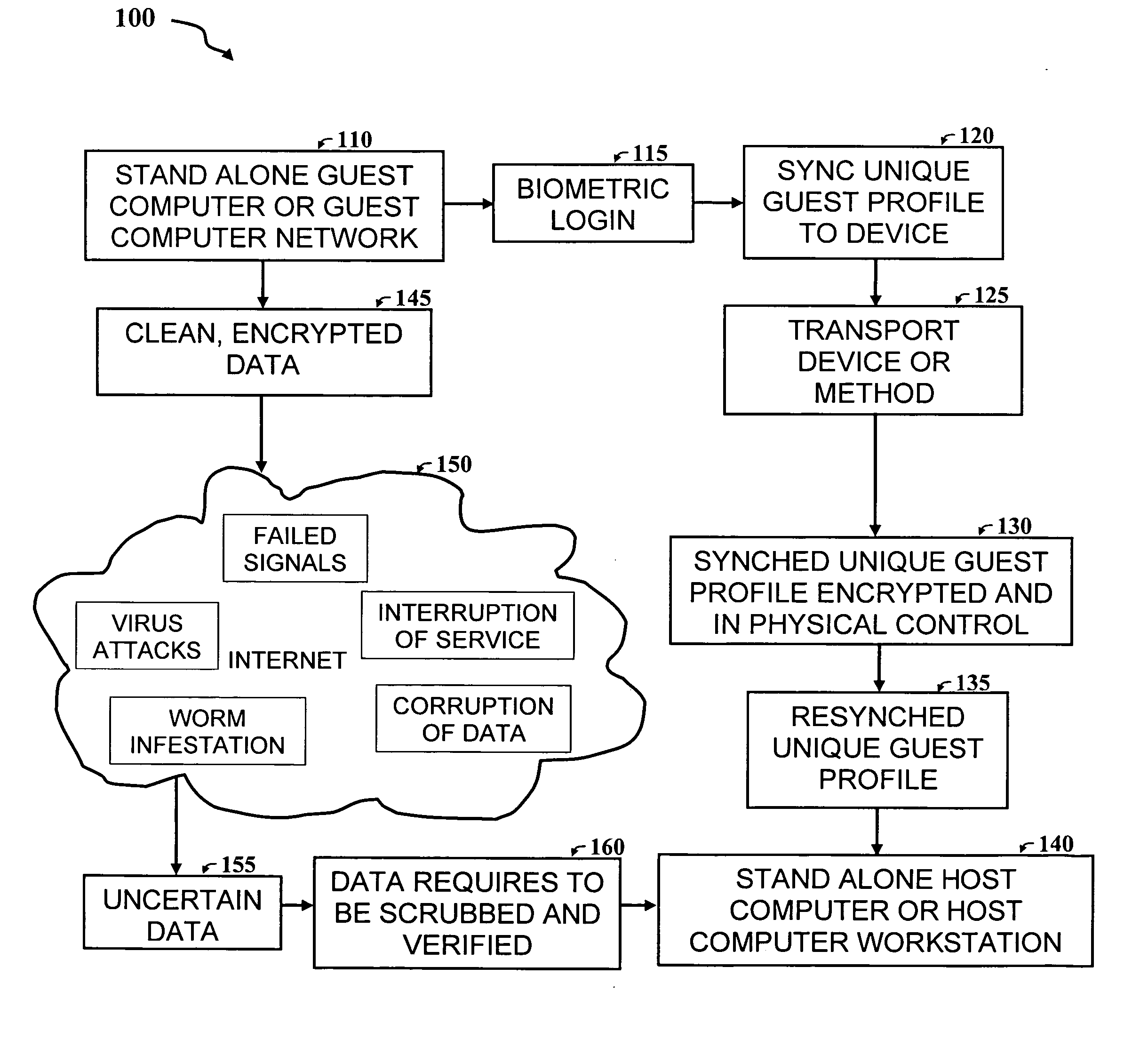 Method for authenticating a user profile for providing user access to restricted information based upon biometric confirmation