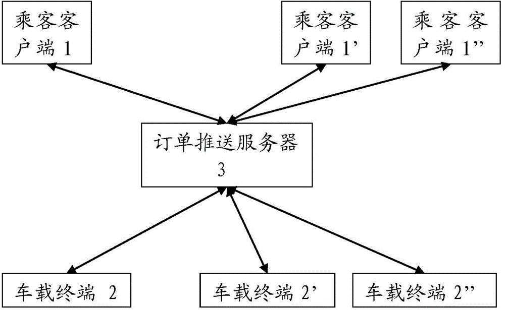 Sent order ranking system and sent order ranking method for reducing empty driving and waiting time in networked taxi renting