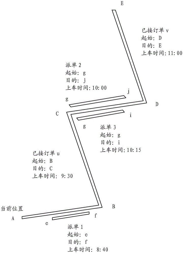 Sent order ranking system and sent order ranking method for reducing empty driving and waiting time in networked taxi renting