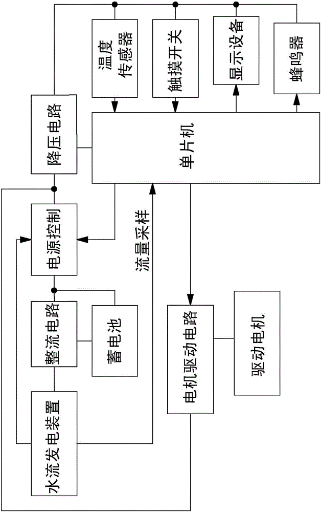 Automatic thermostatic controller capable of achieving water current power generation