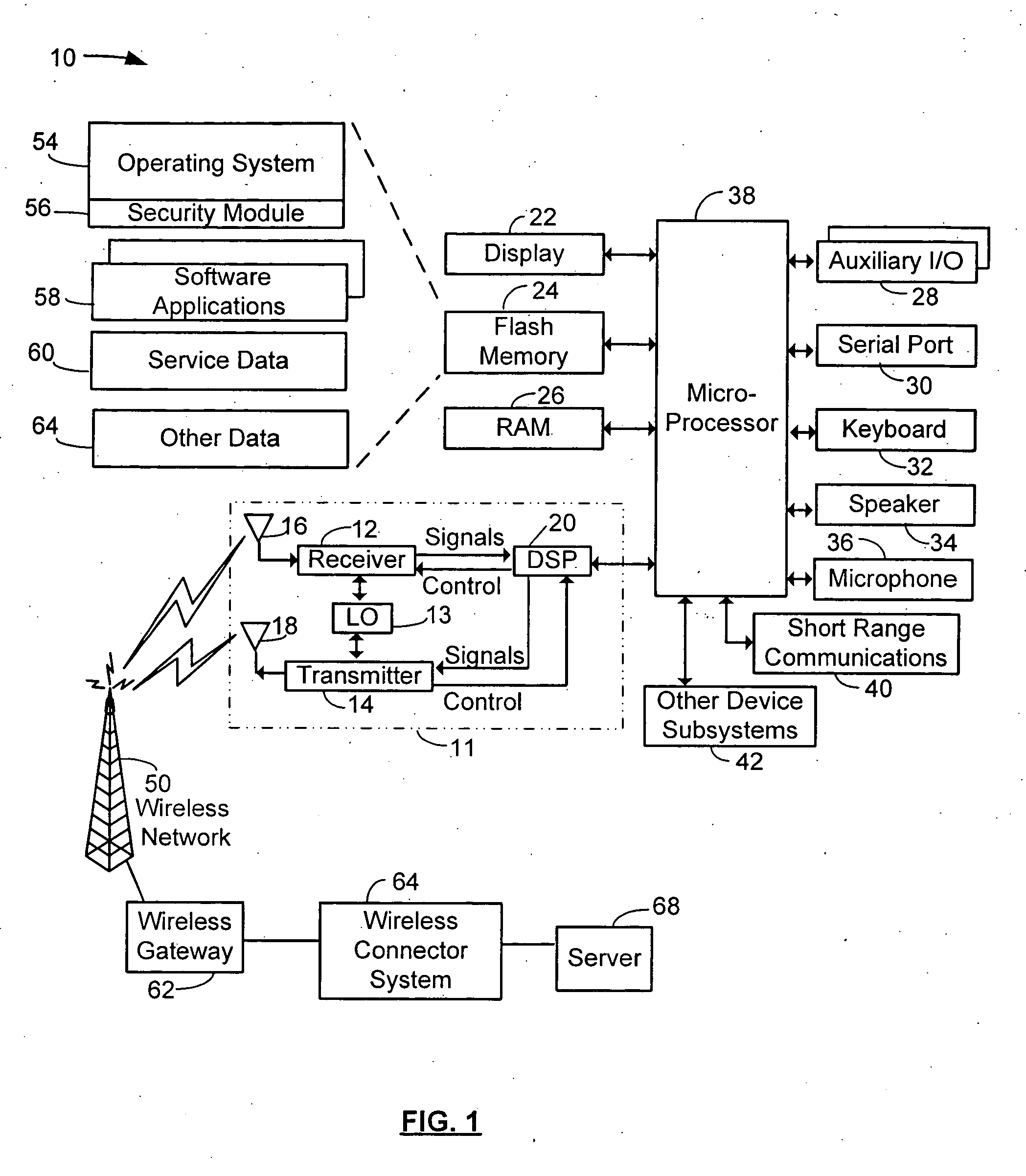 Security for mobile communications device